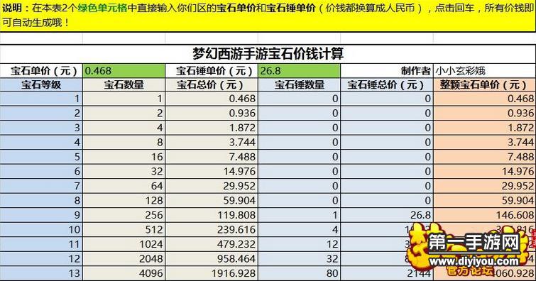 梦幻西游跑商价格大揭秘，东海渔村VS长安城，你更赚钱的是哪个？  第6张