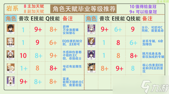 召唤师加点秘籍：技能属性灵活加点，轻松游刃有余  第2张