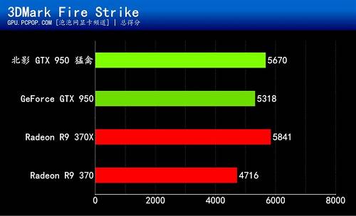 GTX980 vs GTX960：性能对决测评  第2张