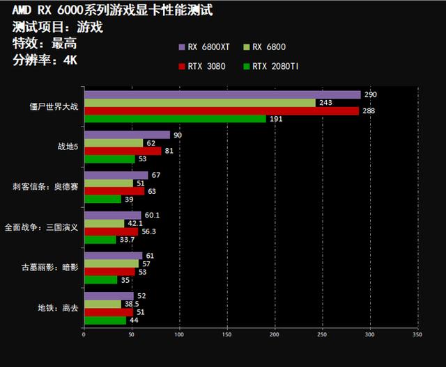 映众gtx1060 游戏玩家心水：全新显卡产品成为游戏界新标杆  第4张