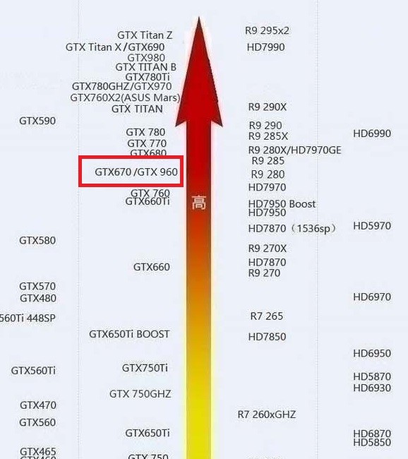 NVIDIA顶级显卡gtx1080sli性能强劲  第2张