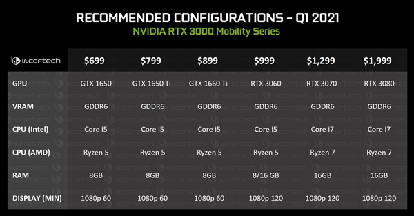 GTX970显卡技术进步缓慢，新一代显卡备受期待  第2张