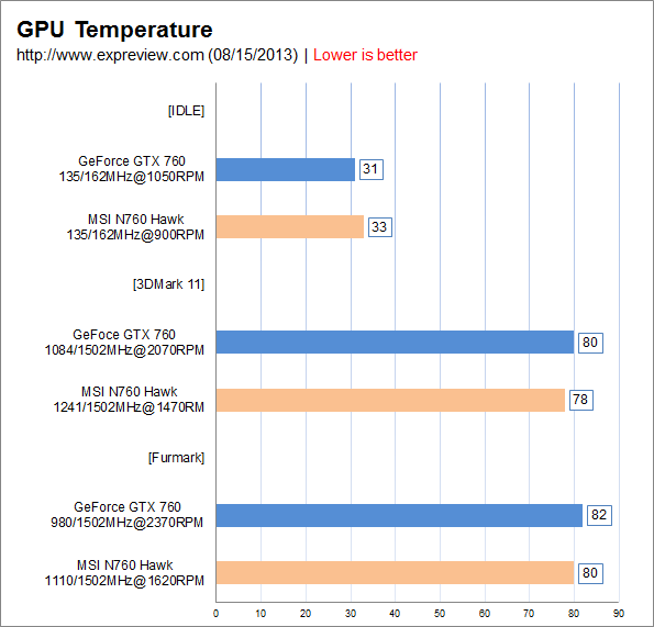 内在的强大性能——微星GTX560TI  第1张