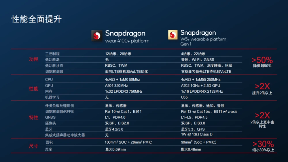 i5配gtx750 i5处理器大揭秘，你选对了吗？  第2张