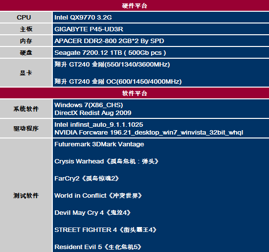 GPuz显卡信息选项卡使用技巧大揭秘  第3张