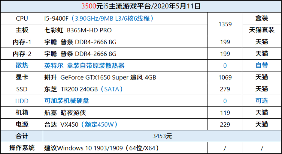 GPuz显卡信息选项卡使用技巧大揭秘  第4张