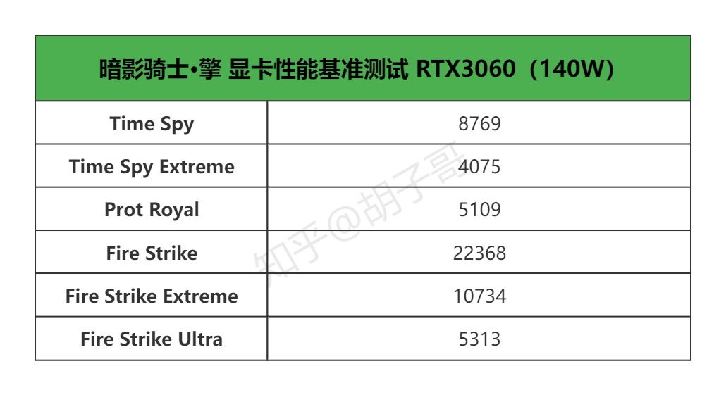 550ti和gts450显卡功耗对比  第5张