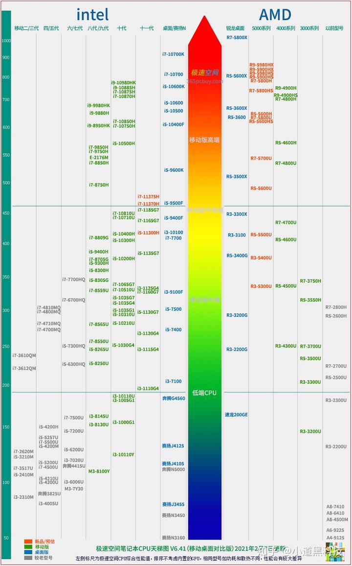 gtx970与gtx960：强者之选与强势表现  第1张