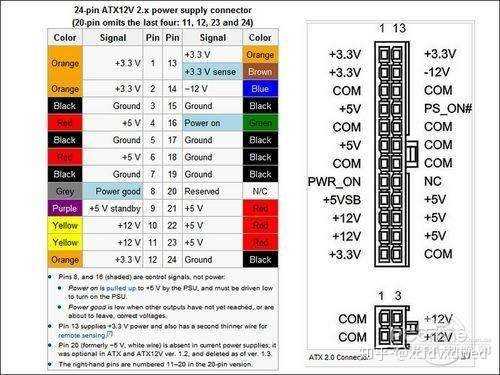 如何选择适合自己的GTX680公版显卡？详解显卡接口类型  第1张