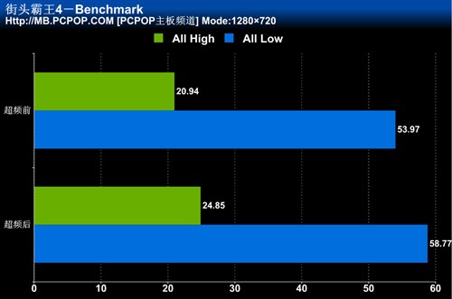 性能超值！gtx960评测揭秘  第3张