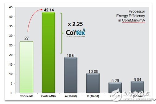 gtx1080加i75960x功耗 春天温暖的气息  第4张