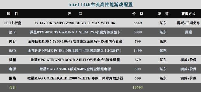 发挥出gtx950的最佳性能，950950显卡推荐  第2张