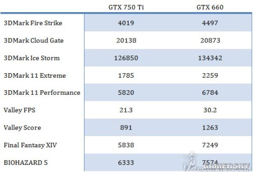 探究GTX1070跑分低下的原因  第1张