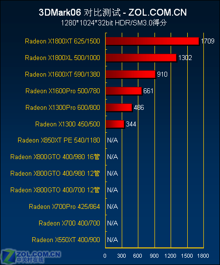 顶级显卡大比拼：gtx770和gtx960如何选择？  第1张