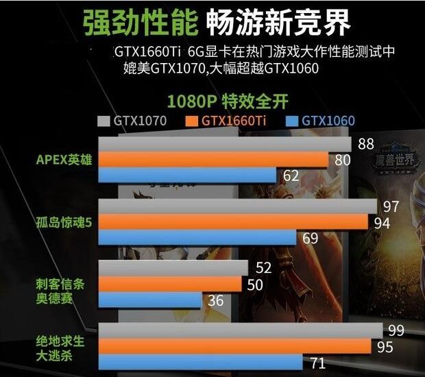 GTX1060显卡全面解析：高性能显存类型带来的游戏体验