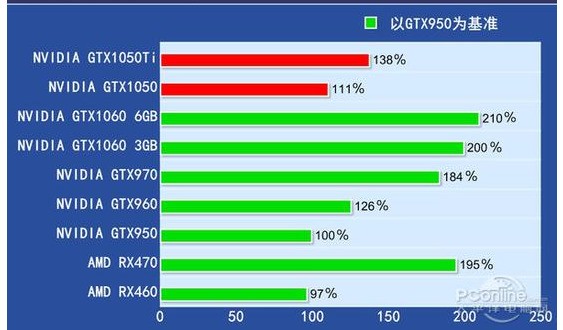 GTX1060显卡全面解析：高性能显存类型带来的游戏体验  第2张