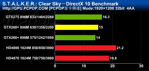 GTX1060显卡全面解析：高性能显存类型带来的游戏体验  第3张