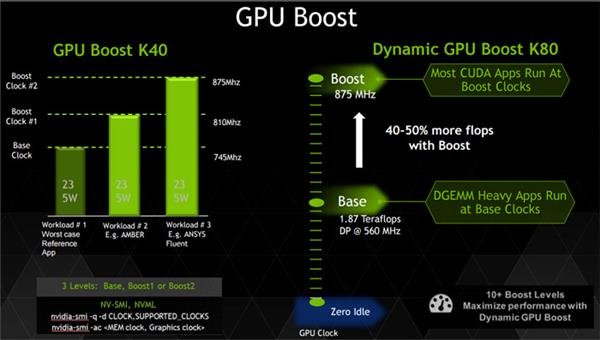 GTX1060显卡全面解析：高性能显存类型带来的游戏体验  第4张