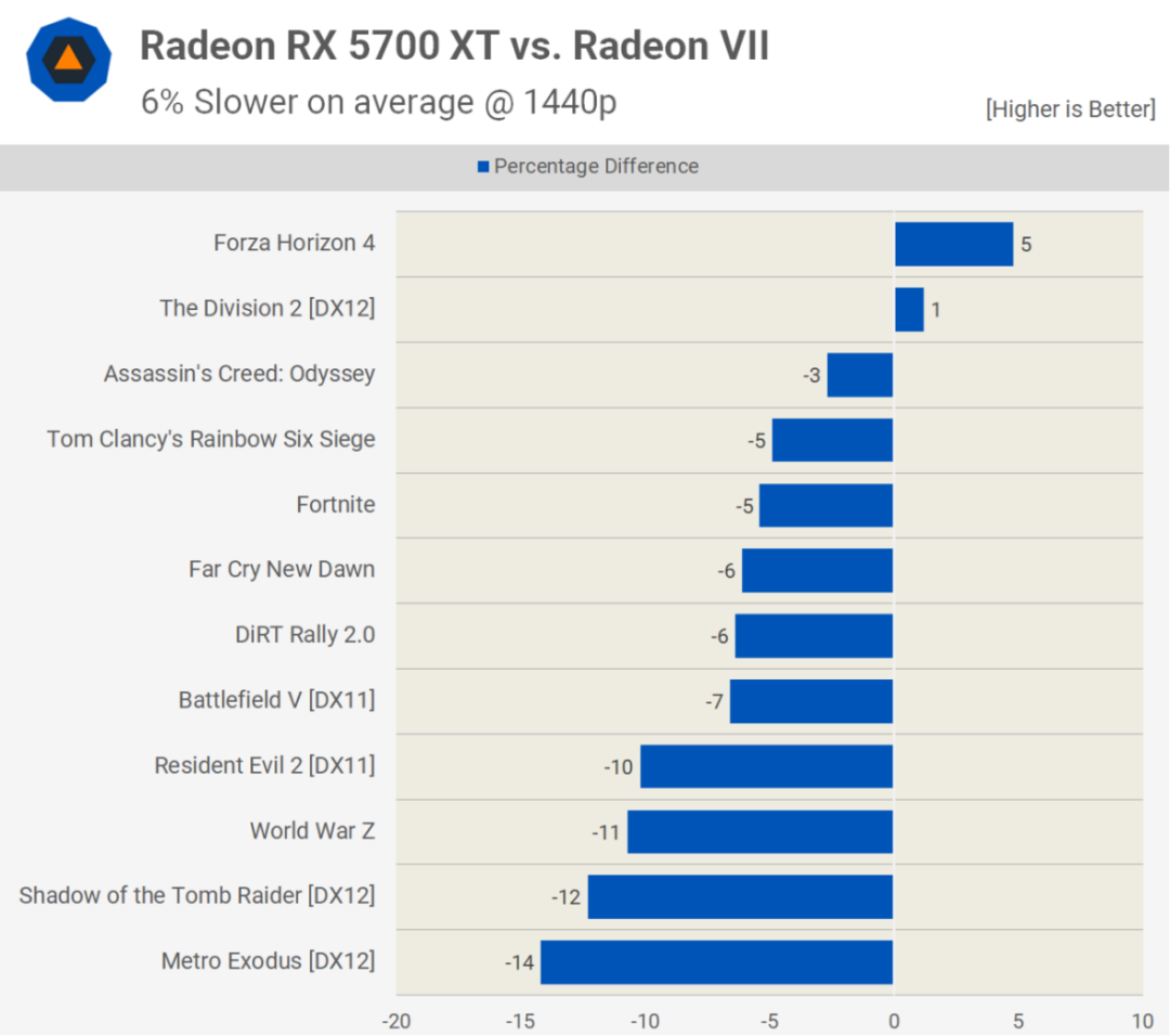 GTX1060显卡全面解析：高性能显存类型带来的游戏体验  第5张