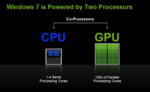 i53470与gtx770：电脑发烧友的完美组合  第3张