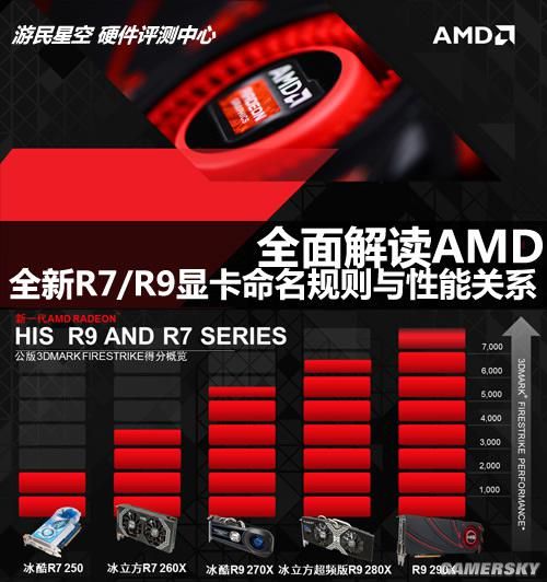 影驰gtx660 hof 出色的性能和稳定性  第8张