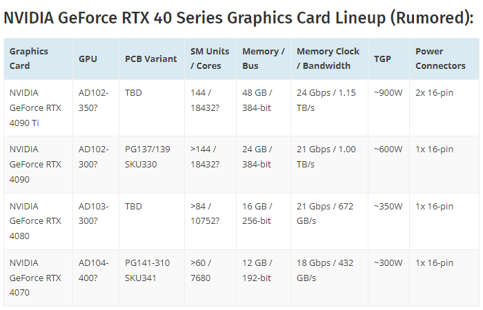 NVIDIA GTX1080与970功耗对比  第1张