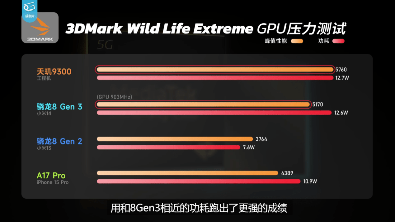 GTX970性能卓越，让你体验不一样的显卡之旅  第1张