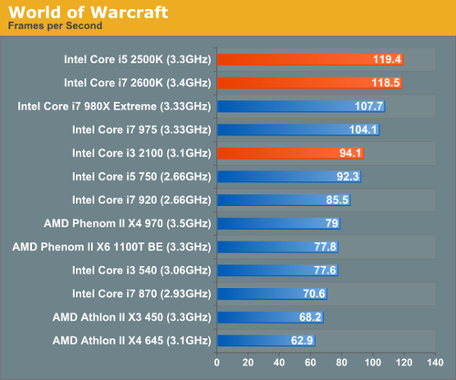 GTX750与GTX750 Ti性能对比及解析  第2张