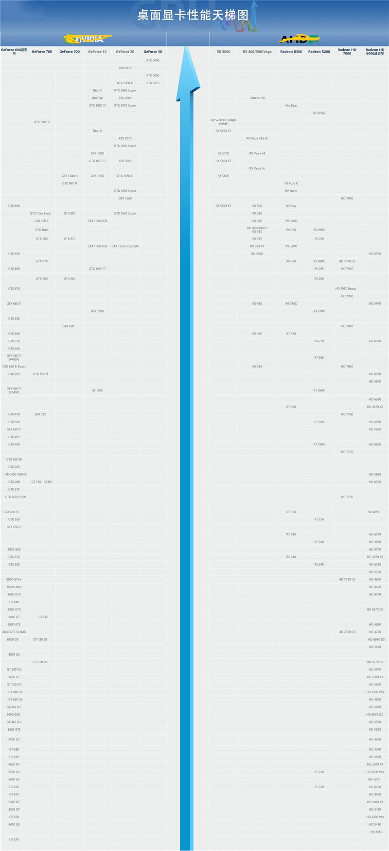 GTX750与GTX750 Ti性能对比及解析  第3张