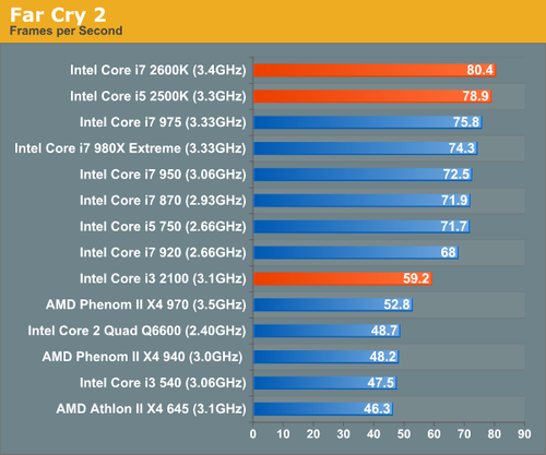 GTX750与GTX750 Ti性能对比及解析  第5张