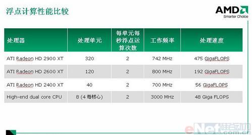 480GTX显卡：浮点运算速度瞠目结舌  第1张