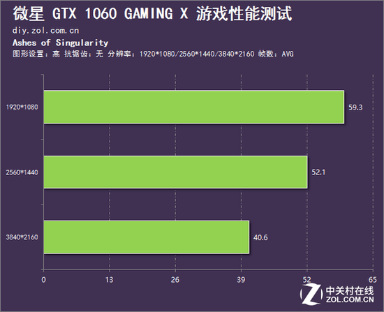 探索游戏世界：gtx750成为玩家关注的焦点  第2张