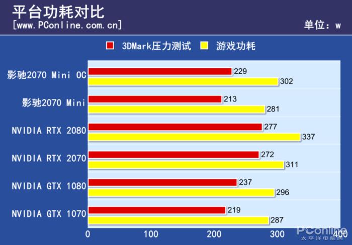 1080Ti显卡：性能强大，频率低于1080  第3张