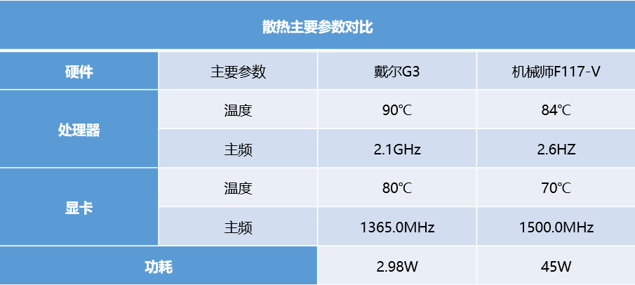 映众gtx 980 卓越性能，畅爽游戏应对各类大型游戏的稳定性  第2张