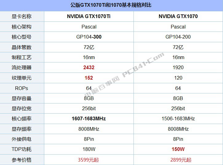 GTX980显卡性能强悍，功耗究竟有多大？  第3张