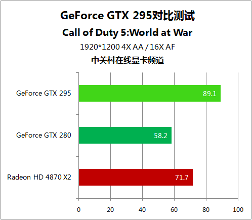 GTX1070：性价比之王  第1张