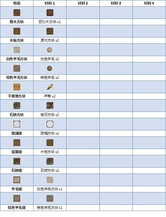 炼金术师升级秘籍大揭秘，材料合成技巧全掌握  第3张