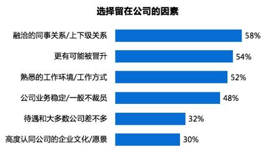 猎狐者 猎头经验揭秘：如何建立强大人脉，精准定位顶尖人才  第2张