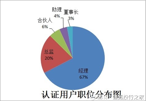 猎狐者 猎头经验揭秘：如何建立强大人脉，精准定位顶尖人才  第3张