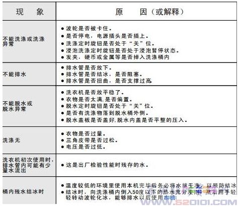 维修psp 维修PSP，三招教你成为高手  第1张