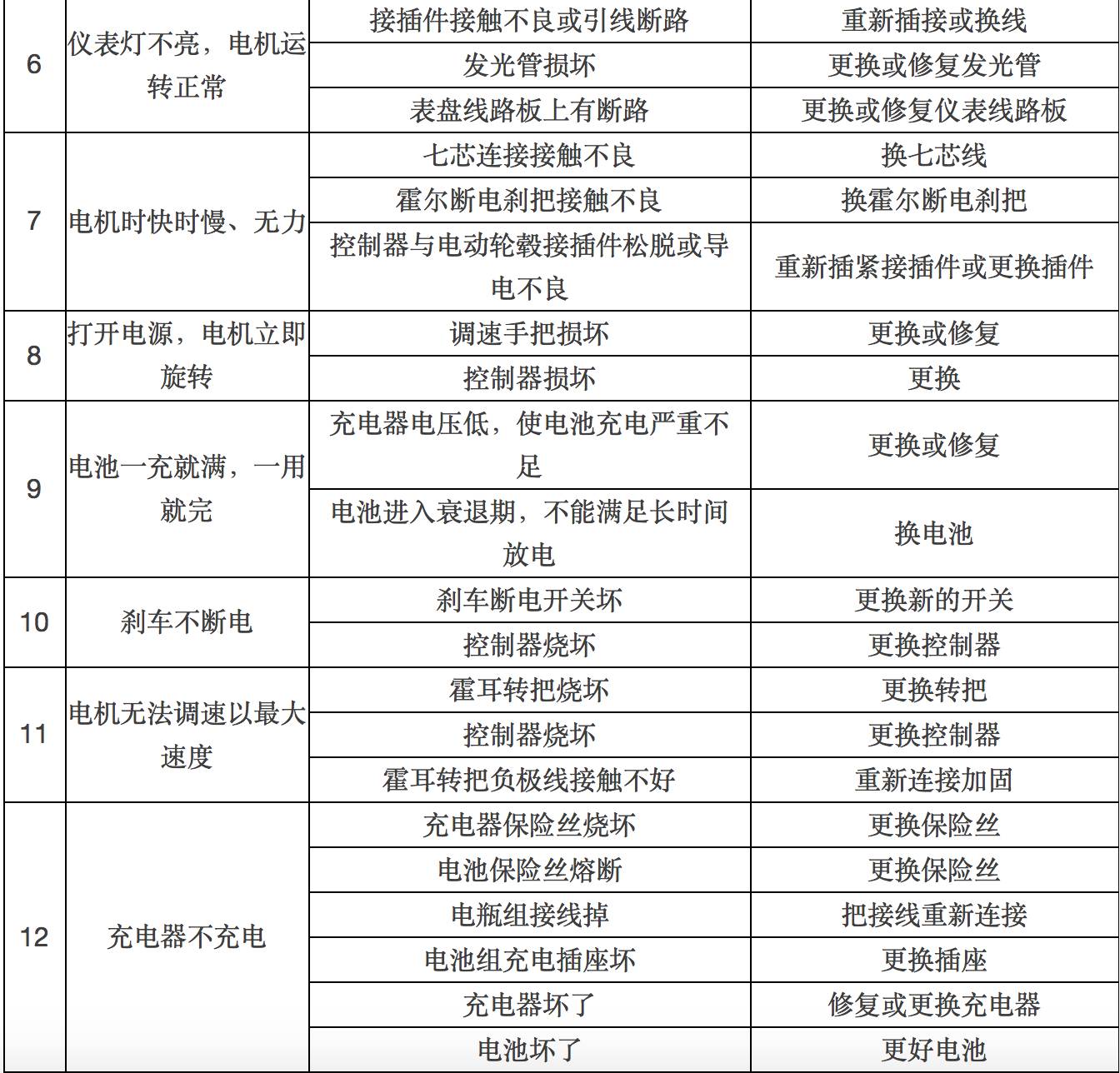 维修psp 维修PSP，三招教你成为高手  第2张