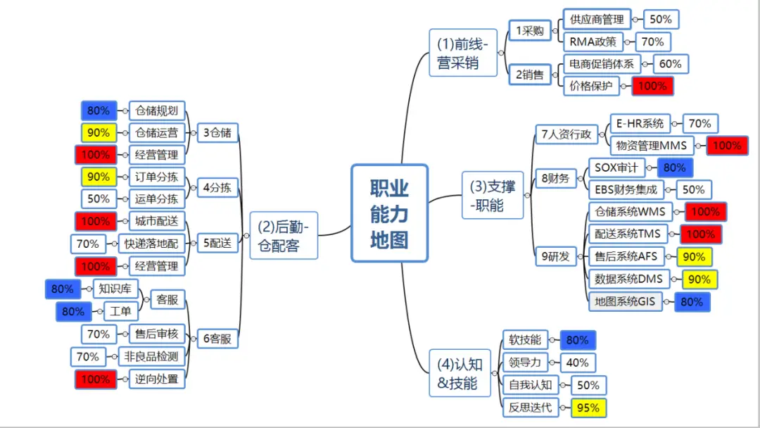 玩转平顶山副本：职业选择大揭秘  第2张