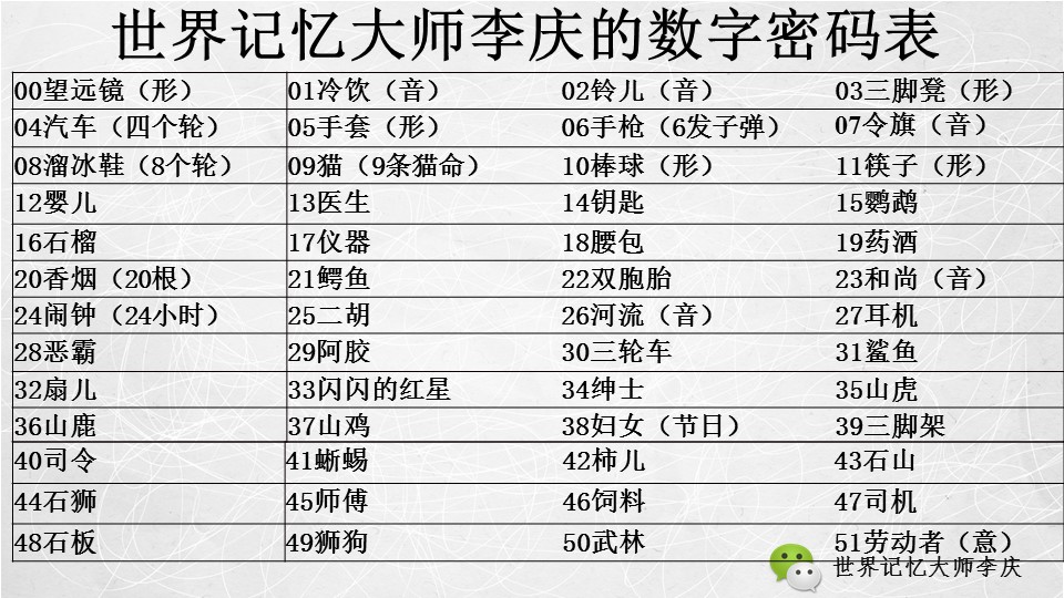 记忆宫殿下载：打造你的私人超级存储器  第2张