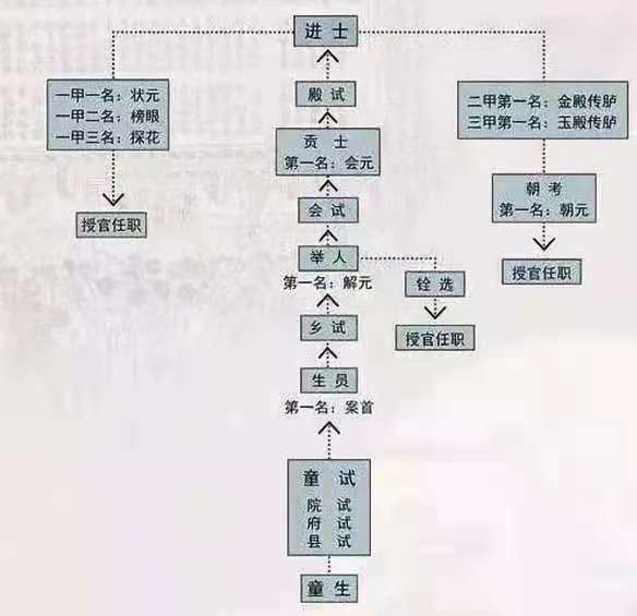 揭秘大话西游3科举答案：寻线索、解密图案，轻松通过考试  第2张