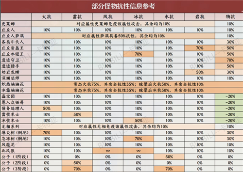 50级挂机大揭秘！合理选择地点和技能点分配成就快速提升  第6张