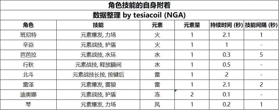 妖眼任务攻略：三招让你轻松击败敌人  第3张