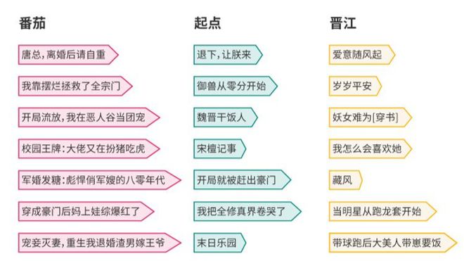 三招致胜，成就财富之王  第6张