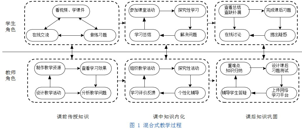 csonline吧 学霸们的秘密武器，让你轻松应对各种学科挑战  第3张