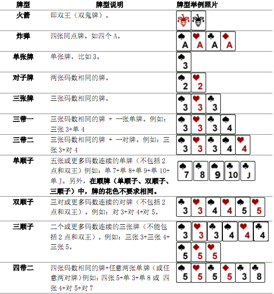 斗地主高手教你三招，逆袭轻松不是梦  第4张