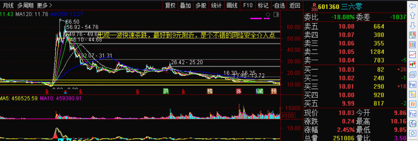 股市新手如何凭借积极态度赚取利润？